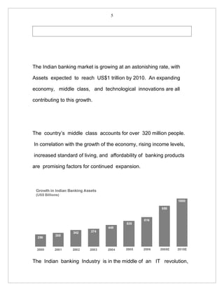 5




The Indian banking market is growing at an astonishing rate, with

Assets expected to reach US$1 trillion by 2010. An expanding

economy, middle class, and technological innovations are all

contributing to this growth.




The country’s middle class accounts for over 320 million people.

In correlation with the growth of the economy, rising income levels,

increased standard of living, and affordability of banking products

are promising factors for continued expansion.




The Indian banking Industry is in the middle of an IT revolution,
 