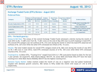 1



ETFs Review                                                                             August 10, 2012
 Exchange Traded Funds (ETFs) Review – August 2012
 Preferred Picks:




  Note: Preferred picks based on traded volumes and tracking error.

 ETFs – The Month gone by:-
 Corpus & Net flow: The corpus of the overall Exchange Traded Funds witnessed a decline during the month of
 June 2012 to Rs. 11,689 crore from Rs. 11,821 crore at the end of May 2012 due to profit booking in Gold ETFs.
 The overall ETFs category saw net outflows of Rs. 212 crore during the month in which the Gold ETFs observed net
 outflows of Rs. 227 crore while the other ETFs witnessed net inflows of Rs. 15 crore.
 Volume: The total traded volume for overall ETFs category stood at Rs. 666 crore during the month of July 2012
 (vs Rs.1,189 crore in June 2012). Gold ETFs witnessed volumes of of Rs. 354 crore while Other ETFs witnessed
 volumes of Rs. 312 crore.
 Tracking Error: In Other ETFs, ‘Tracking Error’ ranged from 0.01% to 1.70% (calculation based on daily for the last
 1 year period). GS Liquid ETS, MoSt Shares Midcap 100 ETF, GS Junior BeES and Kotak Nifty ETF have the least
 tracking error while MoSt Shares NASDAQ-100 ETF has the highest tracking error.
 Domestic Equity Market: Indian markets ended the month of July on a negative note due global headwinds
 coupled with domestic growth concerns. BSE Sensex & Nifty ended the month with losses of 1.4% & 0.9%
 respectively.

August 2012                                                           Retail Research
 