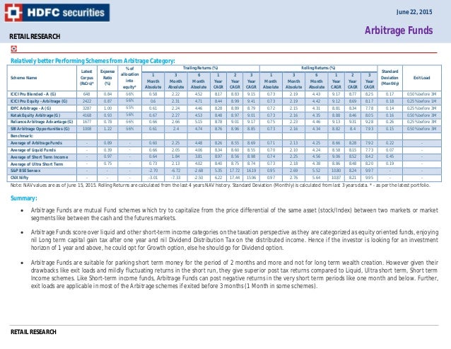 How to do option trading in hdfc securities