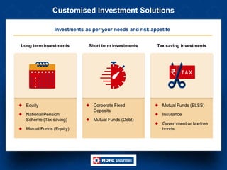 Customised Investment Solutions
Investments as per your needs and risk appetite
Long term investments Short term investments Tax saving investments
Equity
National Pension
Scheme (Tax saving)
Mutual Funds (Equity)
Corporate Fixed
Deposits
Mutual Funds (Debt)
Mutual Funds (ELSS)
Insurance
Government or tax-free
bonds
 