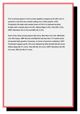 The 12 private players in the country together mopped up Rs 385 crore in
premium in the first two months selling over 2 lakh policies. ICICI
Prudential Life leads with market share of 5.9% It is followed by Birla
Sunlife with a market share of 2.6%, Allianz Bajaj (1.6%), Tata AIG (1.5%),
HDFC Standard Life (1.4%) and SBI Life (1.2%).
Each of the other private players like Aviva, Max New York Life, OM Kotak
Life, ING Vysya, AMP Sanmar and MetLife had less than 1% market share
but posted high growth in business. In terms of premium collection, ICICI
Prudential mopped up Rs 136 crore followed by Birla Sunlife (Rs 60 crore),
Allianz Bajaj (Rs 37 crore), Tata AIG (Rs 35 crore), HDFC Standard Life (Rs
33 crore), SBI Life (Rs 27 crore).
 