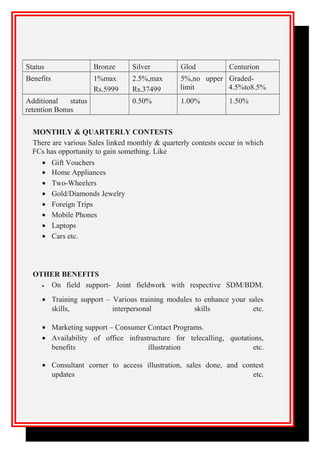 Status Bronze Silver Glod Centurion
Benefits 1%max
Rs.5999
2.5%,max
Rs.37499
5%,no upper
limit
Graded-
4.5%to8.5%
Additional status
retention Bonus
0.50% 1.00% 1.50%
MONTHLY & QUARTERLY CONTESTS
There are various Sales linked monthly & quarterly contests occur in which
FCs has opportunity to gain something. Like
• Gift Vouchers
• Home Appliances
• Two-Wheelers
• Gold/Diamonds Jewelry
• Foreign Trips
• Mobile Phones
• Laptops
• Cars etc.
OTHER BENEFITS
• On field support- Joint fieldwork with respective SDM/BDM.
• Training support – Various training modules to enhance your sales
skills, interpersonal skills etc.
• Marketing support – Consumer Contact Programs.
• Availability of office infrastructure for telecalling, quotations,
benefits illustration etc.
• Consultant corner to access illustration, sales done, and contest
updates etc.
 