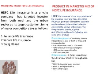 MARKETING MIX OF HDFC LIFE INSURANCE
HDFC Life Insurance is a private
company has targeted investor
from both rural and the urban
sector as its target customer .Some
of major competitors are as follows
1.Reliance life insurance
2.Sahara life insurance
3.Bajaj allianz
PRODUCT IN MARKETIG MIX OF
HDFC LIFE INSURANCE
HDFC Life insurance is long term provider of
life insurance cover and has a diversified
PRODUCT port folio to meet the customer
needs and want to be related to health
,investments, savings and pension .The
company offer 5riders ,4 group
And 32 individual benefit .Following are
some of its product
Protection plans-it is for offering financial
independence in case of death or illness and
includes plan like
 HDFC HOMELONE PROTECTION PLAN
 HDFC lone cover term assurance plan
 HDFC premium guarantee plan
 HDFC assurance plan
Children plans – it helps in realising
the dreams of children through plan
like
 HDFC SL Youngstar super premium
 HDFC SL Youngstar super 2
 HDFC children plan
 