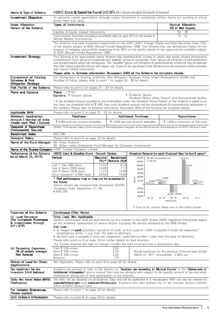 Hdfc forexplus application form