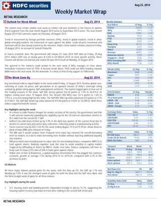 RETAIL RESEARCH
Weekly Statistics
Key Indices 22-Aug % Chg
Sensex 26420 +1.21
Nifty 7913 +1.56
DJIA 17001 +2.03
Nasdaq 4539 +1.65
FTSE 6775 +1.29
DAX 9339 +2.71
Hang Seng 25112 +0.63
Shanghai 2241 +0.63
Nikkei 15539 +1.44
Bovespa 58407 +2.53
Indonesia Jakarta 5199 +0.97
Singapore – Strait 3326 +0.32
MSCI Emerging Mkt 1083 +0.80
MSCI World 1736 +1.27
Metals (USD) 22-Aug % Chg
Aluminum 2060 +3.60
Copper 7075 +3.39
Zinc 2364 +4.39
Tin 22400 +0.11
Lead 2253 +2.29
Gold 1279 -2.73
Interest Rates 22-Aug Chg bps
MIBOR 8.96 +2.00
10 yr bond yield 8.52 +0.00
LIBOR – UK 0.56 +0.00
LIBOR – USA 0.24 +0.63
LIBOR – Europe 0.15 -1.00
Exchange Rates Value % Chg
USD/INR 60.44 -1.01
USD/EURO 0.76 +1.21
USD/YEN 103.92 +1.53
USD/POUND 0.60 +0.72
DXY 82.33 +1.12
Other Value % Chg
RJ/CRB Index 288.67 -0.43
Crude Oil ($/ Barrel) 93.65 -3.95
Baltic Dry Index 1061 +4.53
Turnover Week Week %
(Rs. Bn) 14-Aug 22-Aug
BSE 100.5 149.8 49.0
NSE 576.7 799.3 38.6
Futures 1428.7 2045.5 43.2
Index options 5339.2 7625.1 42.8
Stock options 487.3 743.6 52.6
Net Flows (Cr) FII MF
Aug 14 –Aug 21 2637.1 1315.8
Prev Week 1051.4 479.6
Volatility Index (ViX) Nifty CBOE
22-Aug 13.62 11.47
% Chg w-o-w +3.0 -12.8
Outlook for Week Ahead Aug 23, 2014
The market may remain volatile next week as traders roll over positions in the futures & options
(F&O) segment from the near month August 2014 series to September 2014 series. The near-month
August 2014 F&O contracts expire on Thursday, 28 August 2014.
Trend in investment by foreign portfolio investors (FPIs), trend in global markets, trend in other
global emerging markets, the movement of rupee against the dollar, crude oil price movement and
monsoon will be also closely tracked by the investors. India's stock market remains closed on Friday,
29 August 2014, on account of Ganesh Chaturthi.
In macro economic data, the government will release Q1 June 2014 GDP data on Friday, 29 Aug
2014. India's GDP rose at steady pace of 4.6% in Q4 March 2014. In stock specific activity, Shree
Cement will declare Q4 and full year ended 30 June 2014 result on Monday, 25 August 2014.
The uptrend in the markets could sustain in the next week if Nifty manages to close above
immediate resistance level of 7930. A decisive break above 7930 could see Nifty heading towards
8000 level in the next week. On the downside, it is likely to find strong support at 7840 levels.
The Week Gone By Aug 23, 2014
Key benchmark indices edged higher in the week ended Friday, 22 August 2014. Positive global cues,
softening of crude oil prices and speculation of an upward revision of India's sovereign rating
outlook by global rating agency S&P underpinned sentiment. The market logged gains in four out of
five trading sessions in the week. S&P BSE Sensex gained 316.32 points or 1.2% to 26,419.6, its
highest closing level since 19 August 2014. The 50-unit CNX Nifty rose 121.5 points or 1.6% to
7,913.2, a record closing high for the index. The S&P BSE Mid-Cap index advanced 333 points or 3.7%
to 9,340.9. The S&P BSE Small-Cap index advanced 474.46 points or 4.83% to 10,298.52. Both these
indices outperformed the Sensex.
Key Highlights during the week:
• In a move to make finance cheaper for weaker sections of the society, the government said that
it will soon be massively expanding the eligibility cap for the 5% interest subvention scheme to
Rs 5 lakh from the current Rs 1 lakh.
• Indirect tax collections inched up by 3.9% in the April-July quarter of the current fiscal due to
decline in custom duty and excise duty collections, reflecting slump in manufacturing activity.
• Forex reserves rose by $43.3 mn for the week ending August 15 to $319.39 bn, shows Reserve
Bank of India (RBI) data released on Friday.
• The RBI said it would conduct more frequent term repos but retained the overall borrowing
limit for lenders, in a bid to make borrowing more flexible without injecting additional liquidity
into markets.
• RBI prescribed rules including loan-to-value ratio for non-banking finance companies (NBFCs) to
lend against shares. Banking regulator took this step to avoid volatility in capital market
triggered by offloading of shares by NBFCs. Under new rules, finance companies will have to
keep Loan to Value (LTV) ratio of 50% in loans given against shares.
• Indian arm of Dun & Bradstreet, a global business information firm has pegged the country's
economic growth at average 7.5% during 2014-15 to 2019-20, compared with 6.7% in the
previous six years.
US Markets
All three major indexes posted gains for the week, with the Dow up 2%, the S&P up 1.7% and
Nasdaq up 1.6%. It was the strongest week of gains for both the Dow and the S&P since April, and
the third straight week of gains for all three indexes.
Key Highlights during the week:
• U.S. housing starts and building permits rebounded strongly in July by 15.7%, suggesting the
housing market recovery was back on track after stalling in the second half of last year.
RETAIL RESEARCH
Weekly Market Wrap
Aug 23, 2014
 