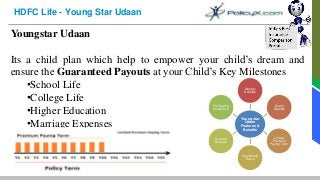 HDFC Life - Young Star Udaan
Youngstar Udaan
Its a child plan which help to empower your child’s dream and
ensure the Guaranteed Payouts at your Child’s Key Milestones
•School Life
•College Life
•Higher Education
•Marriage Expenses
Young star
Udaan
Features &
Benefits
Maturity
Benefits
Death
Benefits
Limited
Premium
Paying Term
Guaranteed
Bonus
Accrued
Bonuses
Tax Saving
Under 80-C
 