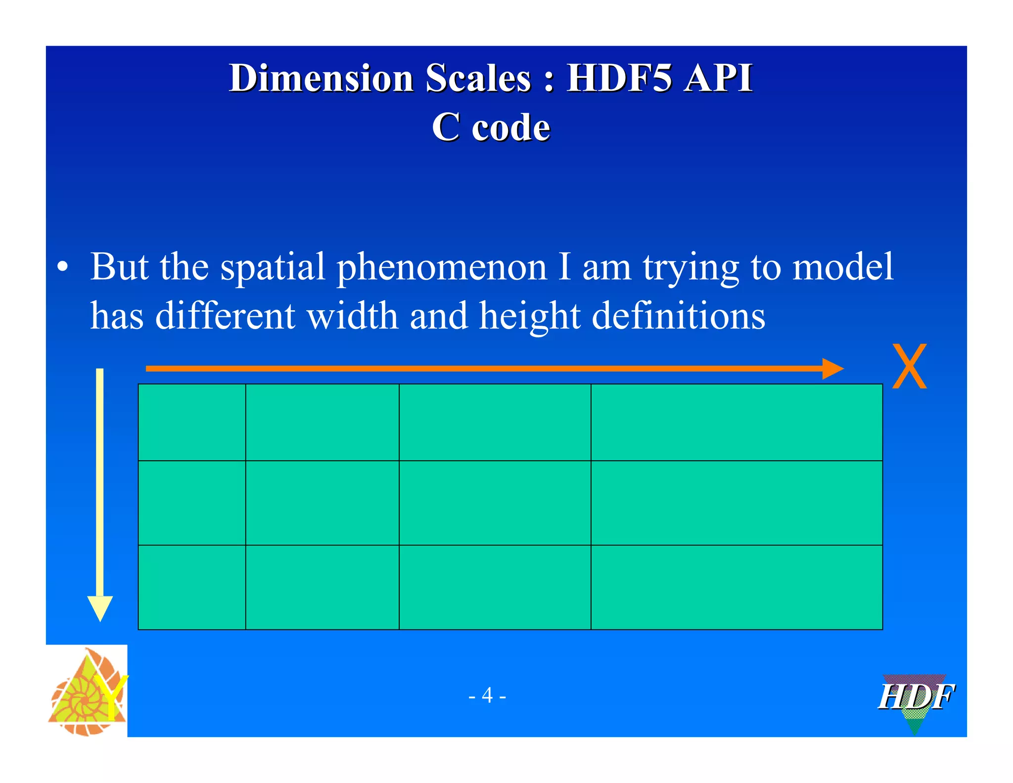 Dimension Scales : HDF5 API
C code
• But the spatial phenomenon I am trying to model
has different width and height definitions
X
Y
-4-
HDF