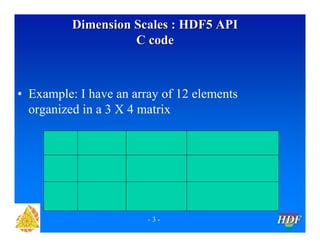 Dimension Scales : HDF5 API
C code

• Example: I have an array of 12 elements
organized in a 3 X 4 matrix

-3-

HDF

 
