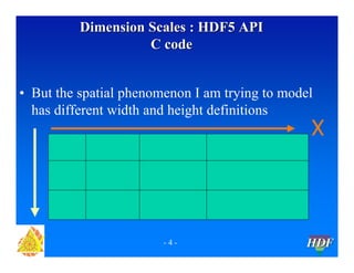 Dimension Scales : HDF5 API
C code
• But the spatial phenomenon I am trying to model
has different width and height definitions

X

Y

-4-

HDF

 