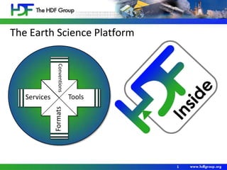 The Earth Science Platform
Conventions

Tools
Formats

Services

1

 