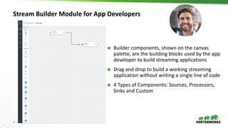 12 ©	Hortonworks	Inc.	2011	– 2017		All	Rights	Reserved
Stream	Builder	Module	for	App	Developers	
Ã Builder	components,	sho...