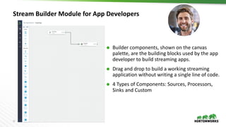 15 ©	Hortonworks	Inc.	2011	– 2017		All	Rights	Reserved
Stream	Builder	Module	for	App	Developers	
Ã Builder	components,	sho...