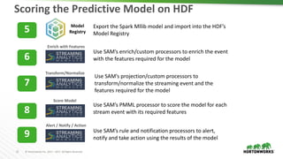 21 ©	Hortonworks	Inc.	2011	– 2017		All	Rights	Reserved
Scoring	the	Predictive	Model	on	HDF
Use	SAM’s	enrich/custom	process...