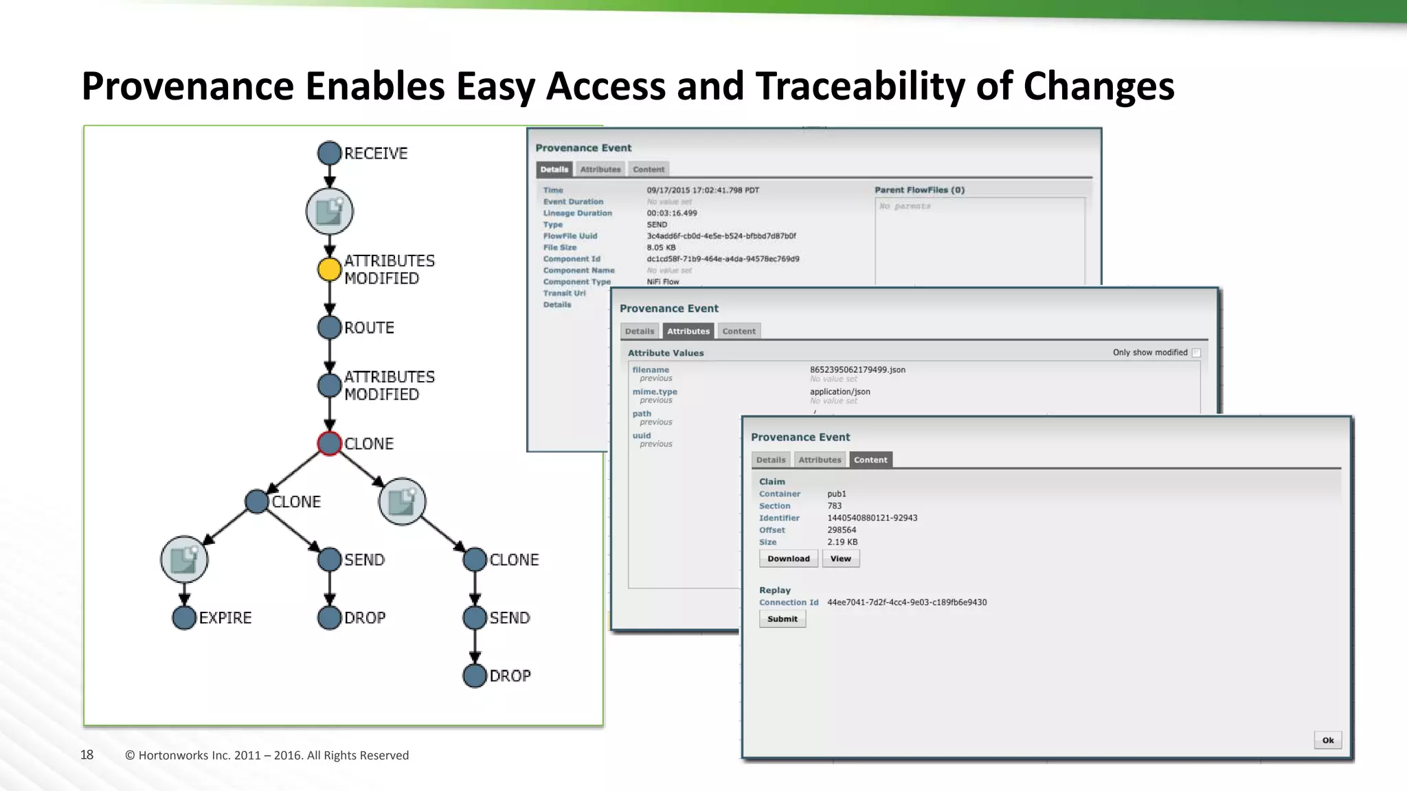 18 © Hortonworks Inc. 2011 – 2016. All Rights Reserved
Provenance Enables Easy Access and Traceability of Changes
 