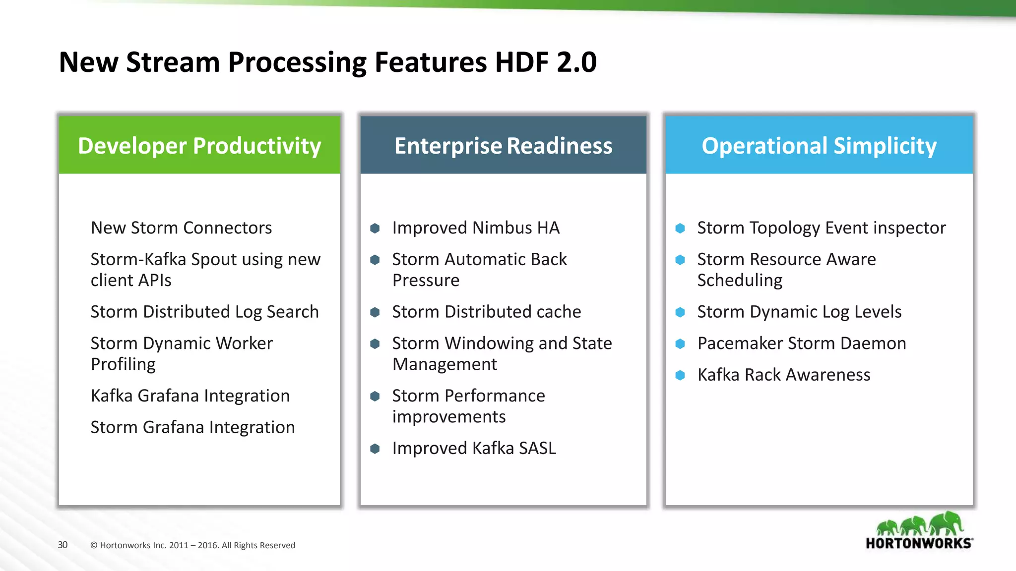 30 © Hortonworks Inc. 2011 – 2016. All Rights Reserved
New Stream Processing Features HDF 2.0
 New Storm Connectors
 Storm-Kafka Spout using new
client APIs
 Storm Distributed Log Search
 Storm Dynamic Worker
Profiling
 Kafka Grafana Integration
 Storm Grafana Integration
 Improved Nimbus HA
 Storm Automatic Back
Pressure
 Storm Distributed cache
 Storm Windowing and State
Management
 Storm Performance
improvements
 Improved Kafka SASL
 Storm Topology Event inspector
 Storm Resource Aware
Scheduling
 Storm Dynamic Log Levels
 Pacemaker Storm Daemon
 Kafka Rack Awareness
Developer Productivity EnterpriseReadiness Operational Simplicity
 