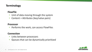 13 © Hortonworks Inc. 2011 – 2016. All Rights Reserved
FlowFile
• Unit of data moving through the system
• Content + Attributes (key/value pairs)
Processor
• Performs the work, can access FlowFiles
Connection
• Links between processors
• Queues that can be dynamically prioritized
Terminology
 