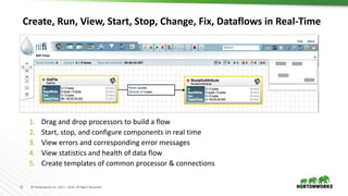 15 © Hortonworks Inc. 2011 – 2016. All Rights Reserved
1. Drag and drop processors to build a flow
2. Start, stop, and configure components in real time
3. View errors and corresponding error messages
4. View statistics and health of data flow
5. Create templates of common processor & connections
Create, Run, View, Start, Stop, Change, Fix, Dataflows in Real-Time
 