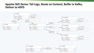 16 © Hortonworks Inc. 2011 – 2016. All Rights Reserved
Apache NiFi Demo: Tail Logs, Route on Content, Buffer in Kafka,
Deliver to HDFS
 