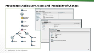 18 © Hortonworks Inc. 2011 – 2016. All Rights Reserved
Provenance Enables Easy Access and Traceability of Changes
 