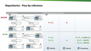 20 © Hortonworks Inc. 2011 – 2016. All Rights Reserved
Repositories - Pass by reference
 
