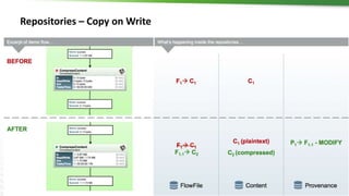 21 © Hortonworks Inc. 2011 – 2016. All Rights Reserved
Repositories – Copy on Write
 
