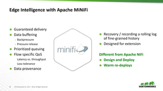 23 © Hortonworks Inc. 2011 – 2016. All Rights Reserved
Edge Intelligence with Apache MiNiFi
 Guaranteed delivery
 Data buffering
‒ Backpressure
‒ Pressure release
 Prioritized queuing
 Flow specific QoS
‒ Latency vs. throughput
‒ Loss tolerance
 Data provenance
 Recovery / recording a rolling log
of fine-grained history
 Designed for extension
Different from Apache NiFi
 Design and Deploy
 Warm re-deploys
Key Features
 