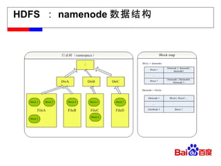 HDFS  ： namenode 数据结构 