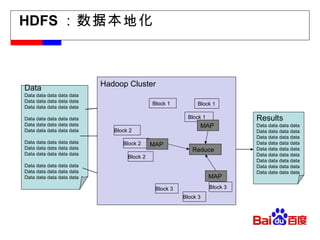 HDFS ：数据本地化 Data Data data data data data Data data data data data Data data data data data Data data data data data Data data data data data Data data data data data Data data data data data Data data data data data Data data data data data Data data data data data Data data data data data Data data data data data Results Data data data data Data data data data Data data data data Data data data data Data data data data Data data data data Data data data data Data data data data Data data data data Hadoop Cluster Block 1 Block 1 Block 2 Block 2 Block 2 Block 1 MAP MAP MAP Reduce Block 3 Block 3 Block 3 