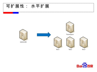 可扩展性： 水平扩展 