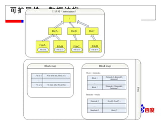 可扩展性：数据结构 