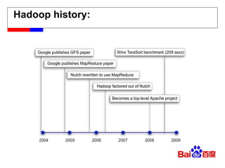 Hadoop history: 