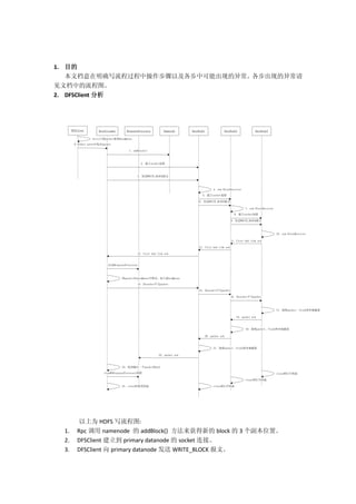 1. Ŀ
   ĵȷд̹вԼпֵܳ쳣ֵ쳣
ĵеͼ
2. DFSClient 




      DFSClient       DataStreamer     ResponseProcessor        Namenode      DataNode1            DataNode2                DataNode3

                  write()packetdataQueue
        0.data queueȡpacket

                                         1. addBlock()



                                                  2. socket



                                              3. WRITE_BLOCK



                                                                                            4. new BlockReceiver

                                                                                     5. socket

                                                                                  6. WRITE_BLOCK

                                                                                                                     7. new BlockReceiver

                                                                                                             8. socket

                                                                                                           9. WRITE_BLOCK



                                                                                                                                            10. new BlockReceiver

                                                                                                           11. first bad link ack

                                                                                  12. first bad link ack

                                              13. first bad link ack



                            ResponseProcessor



                                     packetdataQueueƳ뵽ackQueue

                                              14. socketдpacket

                                                                                  15. socketдpacket

                                                                                                           16. socketдpacket



                                                                                                                                            17. packetflushش

                                                                                                              18. packet ack



                                                                                                                     19. packetflushش

                                                                                      20. packet ack



                                                                                            21. packetflushش

                                                             22. packet ack



                                     23. յһpacketack

                         stopResponseProcessor߳                                                                                           close򿪵

                                                                                                                     close򿪵

                                     24. closeʹõ                                         close򿪵




           Ϊ HDFS дͼ:
 1.       Rpc  namenode  addBlock() µ block  3 λá
 2.       DFSClient  primary datanode  socket ӡ
 3.       DFSClient  primary datanode  WRITE_BLOCK ġ
 