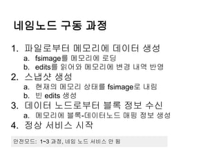 네임노드 구동 과정
1. 파일로부터 메모리에 데이터 생성
a. fsimage를 메모리에 로딩
b. edits를 읽어와 메모리에 변경 내역 반영

2. 스냅샷 생성
a. 현재의 메모리 상태를 fsimage로 내림
b. 빈 edits 생성

3. 데이터 노드로부터 블록 정보 수신
a. 메모리에 블록-데이터노드 매핑 정보 생성

4. 정상 서비스 시작
안전모드: 1~3 과정, 네임 노드 서비스 안 됨

 