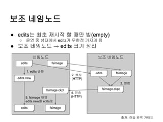보조 네임노드
● edits는 최초 재시작 할 때만 빔(empty)
○

운영 중 상태에서 edits가 무한정 커지게 됨

● 보조 네임노드 → edits 크기 정리
네임노드
edits

보조 네임노드
fsimage

1. edits 순환
2. 복사
(HTTP)

edits.new

edits

fsimage
3. 병합

fsimage.ckpt
5. fsimage 반영
edits.new를 edits로
edits

fsimage.ckpt
4. 전송
(HTTP)

fsimage
출처: 하둡 완벽 가이드

 