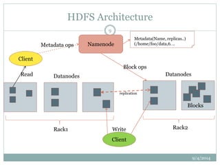 HDFS Architecture 
9/4/2014 
9 
Namenode 
Datanodes Datanodes 
B replication 
Rack1 Rack2 
Client 
Blocks 
Client 
Write 
Read 
Metadata ops 
Metadata(Name, replicas..) 
(/home/foo/data,6. .. 
Block ops 
 