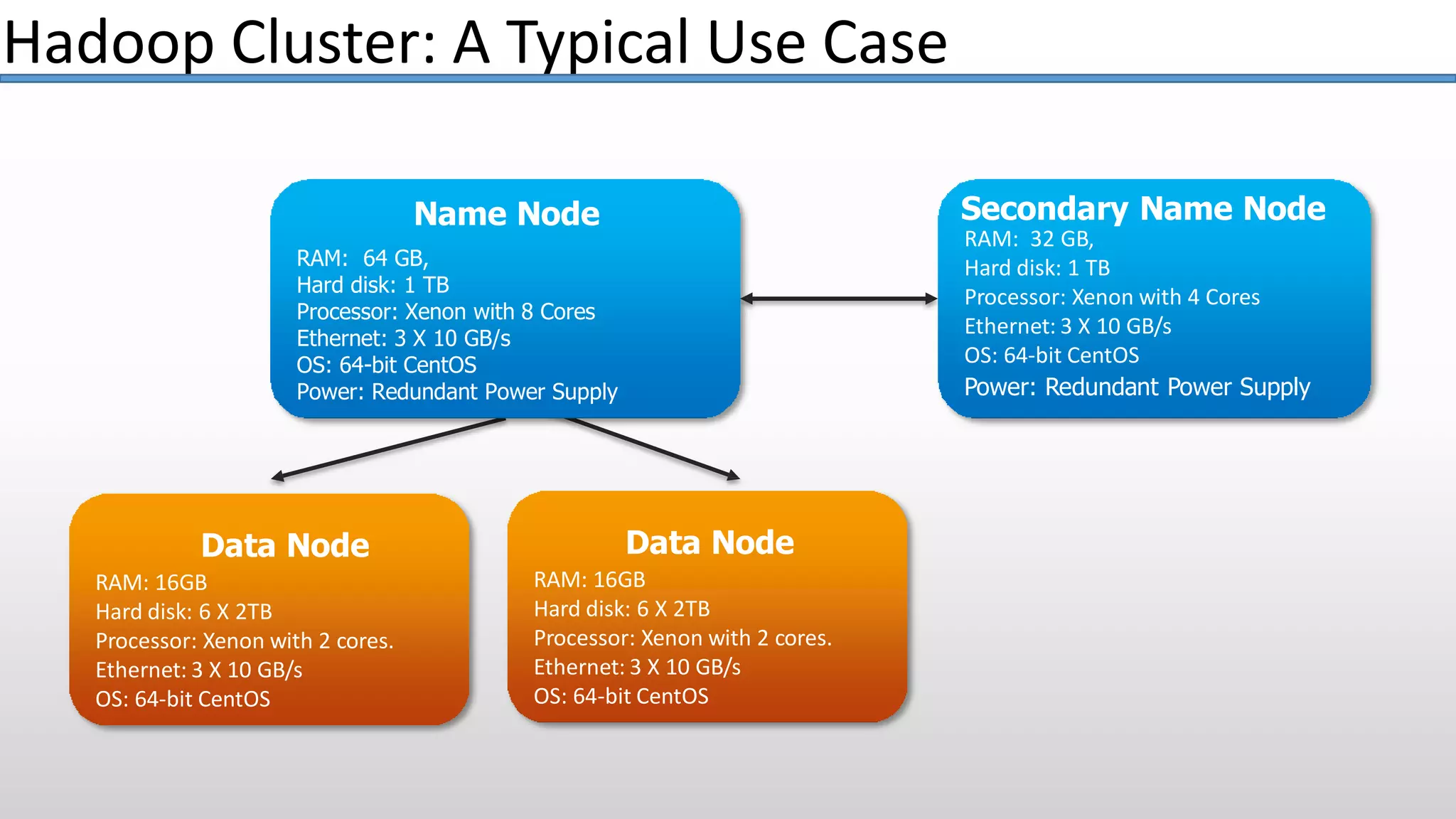 Hadoop File system (HDFS) | PPTX