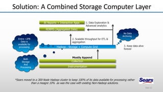 *Sears moved to a 300-Node Hadoop cluster to keep 100% of its data available for processing rather
than a meagre 10% as was the case with existing Non-Hadoop solutions.
RDBMS (Aggregated Data)
No Data
Archiving
1. Data Exploration &
Advanced analytics
2. Scalable throughput for ETL &
aggregation
3. Keep data alive
forever
Mostly Append
Collection
Instrumentation
BI Reports + Interactive Apps
Hadoop : Storage + Compute Grid
Entire ~2PB
Data is
available for
processing
Both
Storage
And
Processing
Solution: A Combined Storage Computer Layer
Slide 12
 