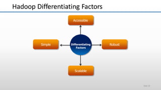 Accessible
RobustSimple
Scalable
Differentiating
Factors
Hadoop Differentiating Factors
Slide 13
 