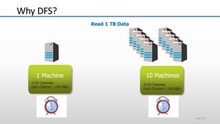 Read 1 TB Data
1 Machine
4 I/O Channels
Each Channel – 100 MB/s
10 Machines
4 I/O Channels
Each Channel – 100 MB/s
Why DFS?
Slide 15
 