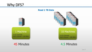 Read 1 TB Data
10 Machines
4 I/O Channels
Each Channel – 100 MB/s
Why DFS?
Slide 17
45 Minutes 4.5 Minutes
1 Machine
4 I/O Channels
Each Channel – 100 MB/s
 
