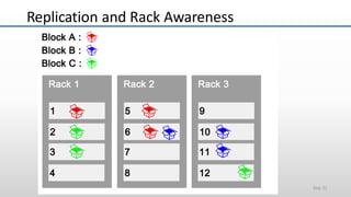 Replication and Rack Awareness
Slide 31
 
