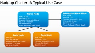 Data Node
RAM: 16GB
Hard disk: 6 X 2TB
Processor: Xenon with 2 cores.
Ethernet: 3 X 10 GB/s
OS: 64-bit CentOS
Name Node
RAM: 64 GB,
Hard disk: 1 TB
Processor: Xenon with 8 Cores
Ethernet: 3 X 10 GB/s
OS: 64-bit CentOS
Power: Redundant Power Supply
Secondary Name Node
RAM: 32 GB,
Hard disk: 1 TB
Processor: Xenon with 4 Cores
Ethernet: 3 X 10 GB/s
OS: 64-bit CentOS
Power: Redundant Power Supply
Data Node
RAM: 16GB
Hard disk: 6 X 2TB
Processor: Xenon with 2 cores.
Ethernet: 3 X 10 GB/s
OS: 64-bit CentOS
Hadoop Cluster: A Typical Use Case
 