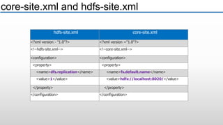 core-site.xml and hdfs-site.xml
hdfs-site.xml core-site.xml
<?xml version - "1.0"?> <?xml version ="1.0"?>
<!--hdfs-site.xml--> <!--core-site.xml-->
<configuration> <configuration>
<property> <property>
<name>dfs.replication</name> <name>fs.default.name</name>
<value>1</value> <value>hdfs://localhost:8020/</value>
</property> </property>
</configuration> </configuration>
 