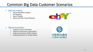  Web and e-tailing
 Recommendation Engines
 Ad Targeting
 Search Quality
 Abuse and Click Fraud Detection
 Telecommunications
 Customer Churn Prevention
 Network Performance Optimization
 Calling Data Record (CDR) Analysis
 Analyzing Network to Predict Failure
Common Big Data Customer Scenarios
Slide 7
 