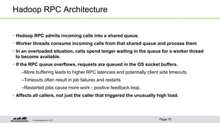 © Hortonworks Inc. 2011
Hadoop RPC Architecture
• Hadoop RPC admits incoming calls into a shared queue.
• Worker threads consume incoming calls from that shared queue and process them
• In an overloaded situation, calls spend longer waiting in the queue for a worker thread
to become available.
• If the RPC queue overflows, requests are queued in the OS socket buffers.
–More buffering leads to higher RPC latencies and potentially client side timeouts.
–Timeouts often result in job failures and restarts
–Restarted jobs cause more work - positive feedback loop.
• Affects all callers, not just the caller that triggered the unusually high load.
Page 15
 