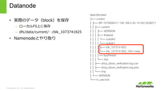 © Hortonworks Inc. 2011 – 2015. All Rights Reserved
Datanode
•  実際のデータ（block）を保存
–  ローカルFS上に保存
–  dfs/data/current/…/blk_̲1073741825
•  Namenodeとやり取り
 