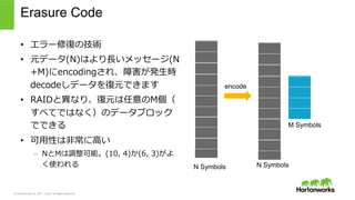 © Hortonworks Inc. 2011 – 2015. All Rights Reserved
Erasure Code
•  エラー修復復の技術
•  元データ(N)はより⻑⾧長いメッセージ(N
+M)にencodingされ、障害が発⽣生時
decodeしデータを復復元できます
•  RAIDと異異なり、復復元は任意のM個（
すべてではなく）のデータブロック
でできる
•  可⽤用性は⾮非常に⾼高い
–  NとMは調整可能。(10,  4)か(6,  3)がよ
く使われる N Symbols N Symbols
M Symbols
encode
 