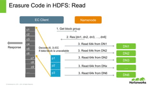 © Hortonworks Inc. 2011 – 2015. All Rights Reserved
Erasure Code in HDFS: Read
c1
c2
c3
c4
c5
c6
c7
c8
c9
…
p1
p2
p3
NamenodeEC Client
1. Get block group
2. Res [dn1, dn2, dn3, …, dn6]
DN1
DN2
DN3
…
DN6
3. Read 64k from DN1
3. Read 64k from DN2
3. Read 64k from DN2
3. Read 64k from DNx
3. Read 64k from DN6
Decode (6, 3) EC
if data block is unavailable
Response
 