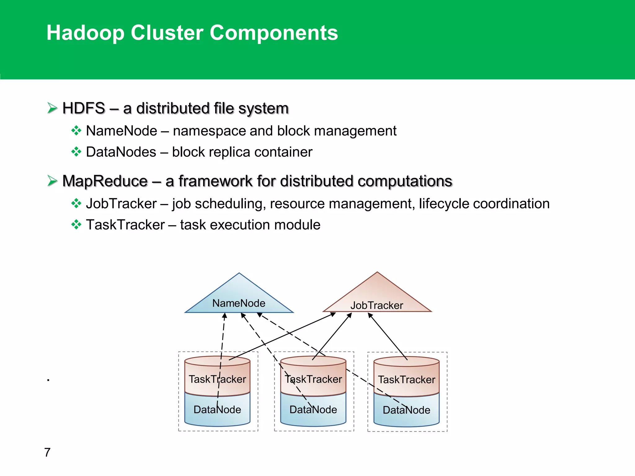 Hadoop Cluster Components
 HDFS – a distributed file system
 NameNode – namespace and block management
 DataNodes – block replica container
 MapReduce – a framework for distributed computations
 JobTracker – job scheduling, resource management, lifecycle coordination
 TaskTracker – task execution module
.
7
NameNode
DataNode
TaskTracker
JobTracker
DataNode
TaskTracker
DataNode
TaskTracker
 