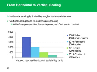 From Horizontal to Vertical Scaling
 Horizontal scaling is limited by single-master-architecture
 Vertical scaling leads to cluster size shrinking
 While Storage capacities, Compute power, and Cost remain constant
42
0
1000
2000
3000
4000
5000
Hadoop reached horizontal scalability limit
2008 Yahoo
4000 node cluster
2010 Facebook
2000 nodes
2011 eBay
1000 nodes
2013 Cluster of
500 nodes
 